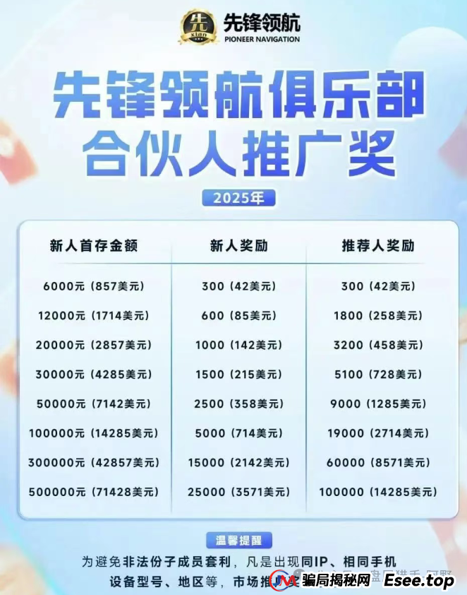 币圈惊魂！币胜客（先锋领航）跟单分红骗局大起底，小交易所收割内幕曝光 (3)