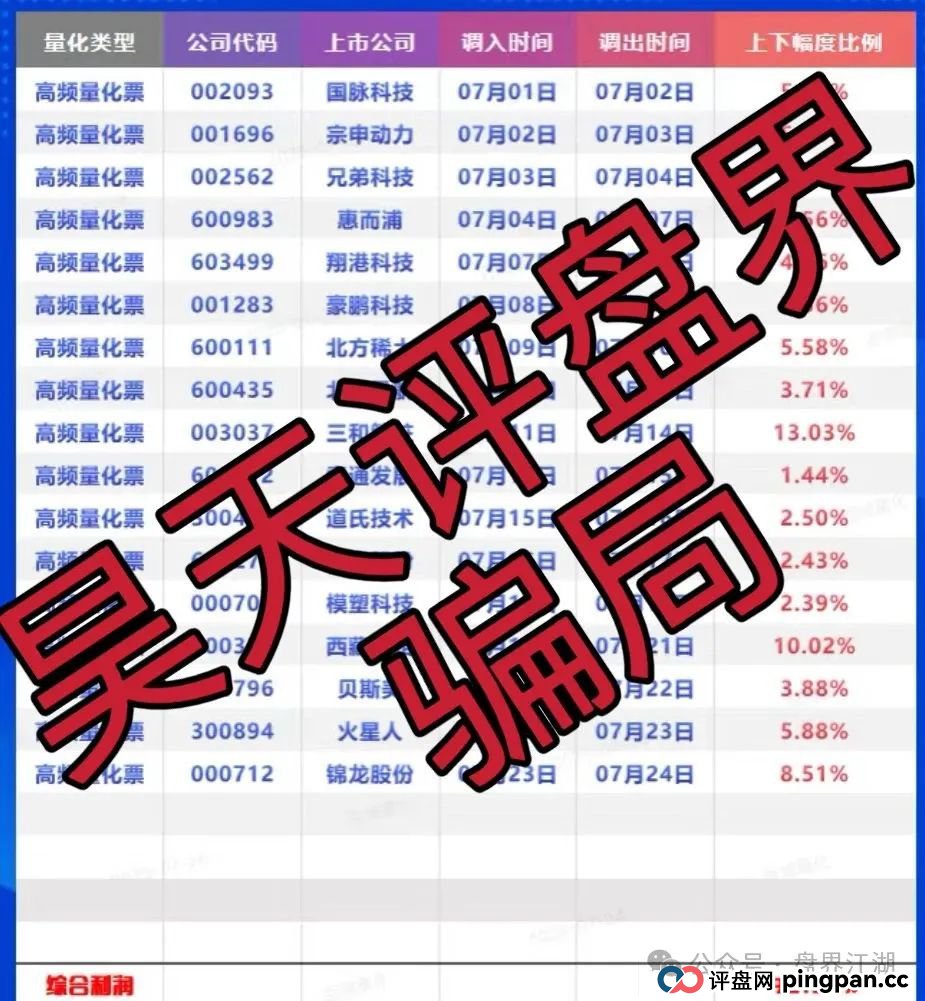 百域量化是不是正规公司?百域量化股票跟单类资金盘骗局，操盘手圈钱过千万，部分团队已经撤离，高度预警，即将