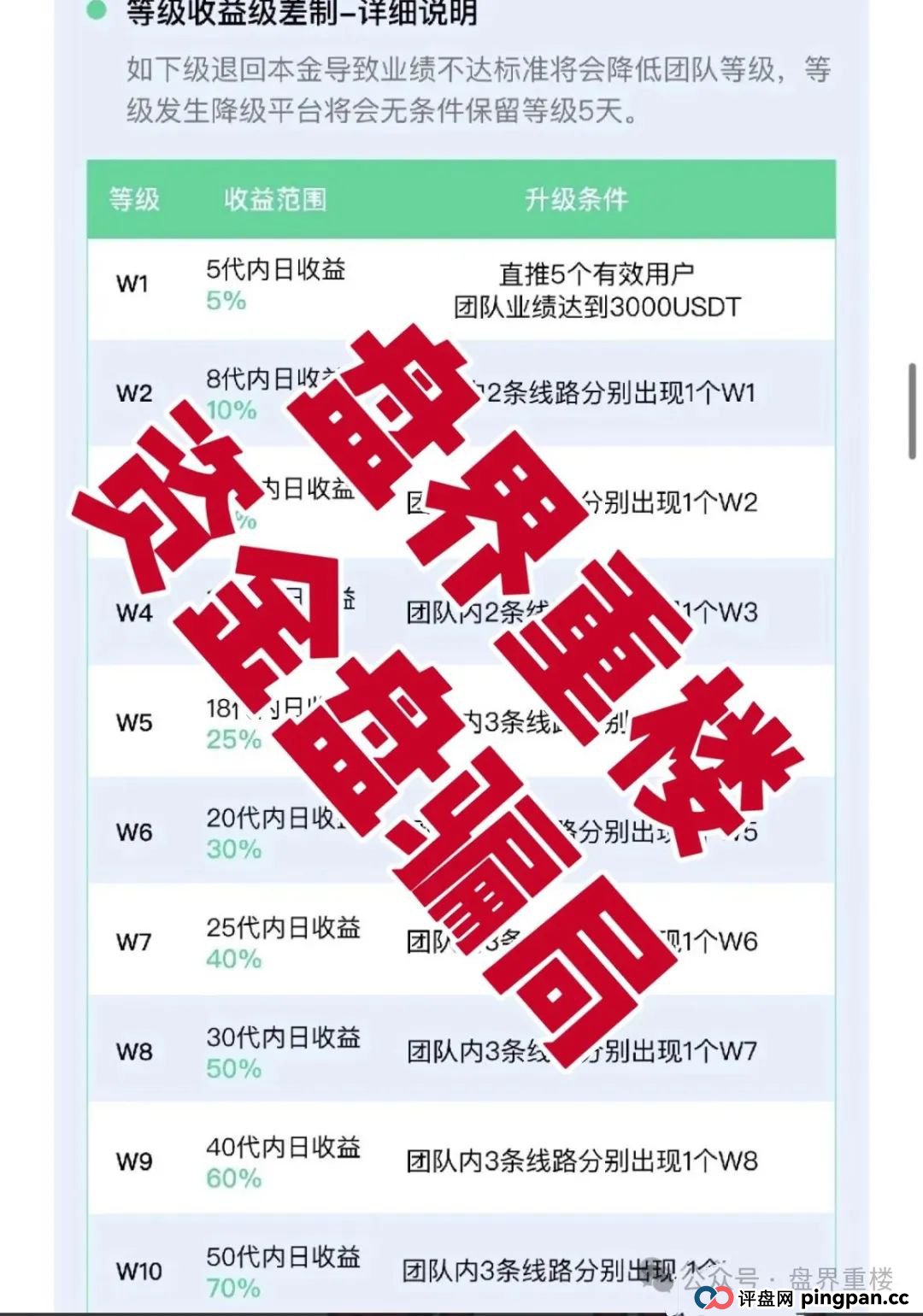 VAX（VaultX）聚合数字资产交易所质押分红类资金盘骗局，部分团队已经撤离，高度预警，即将崩盘跑路！