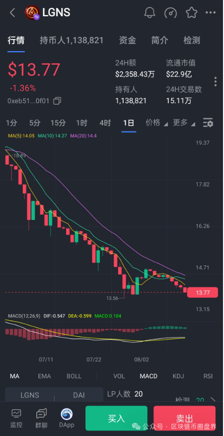 奥拉丁末日警钟！散户最后的逃生窗口正在关闭(1)
