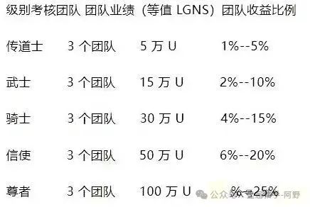 85%跌幅+客服蒸发！奥拉丁从“币圈新星”变“收割镰刀”，投资者血本无归(2)