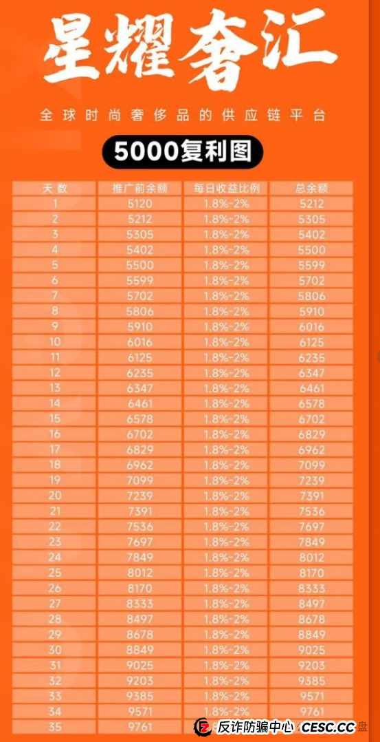 星耀奢汇资金盘骗局曝光：马上大量单割会员，即将崩盘跑路，留好记录准备报警吧！(1)