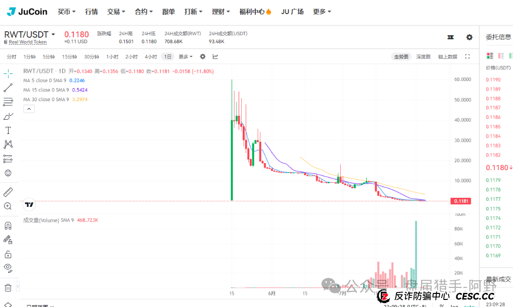 聚币交易所：末日疯狂，崩盘在即？(5)
