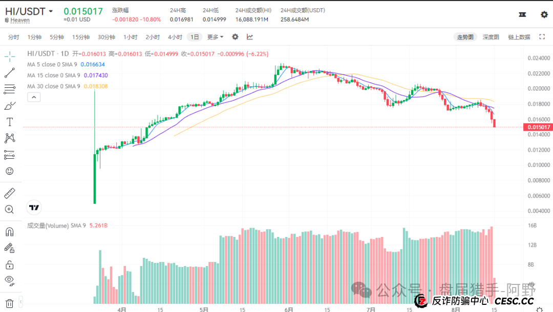 聚币交易所：末日疯狂，崩盘在即？(7)