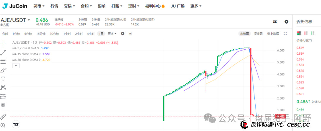 聚币交易所：末日疯狂，崩盘在即？(2)