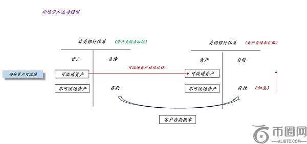 美联储与华尔街的利益纠葛：美国政府与金融巨头的博弈(1)
