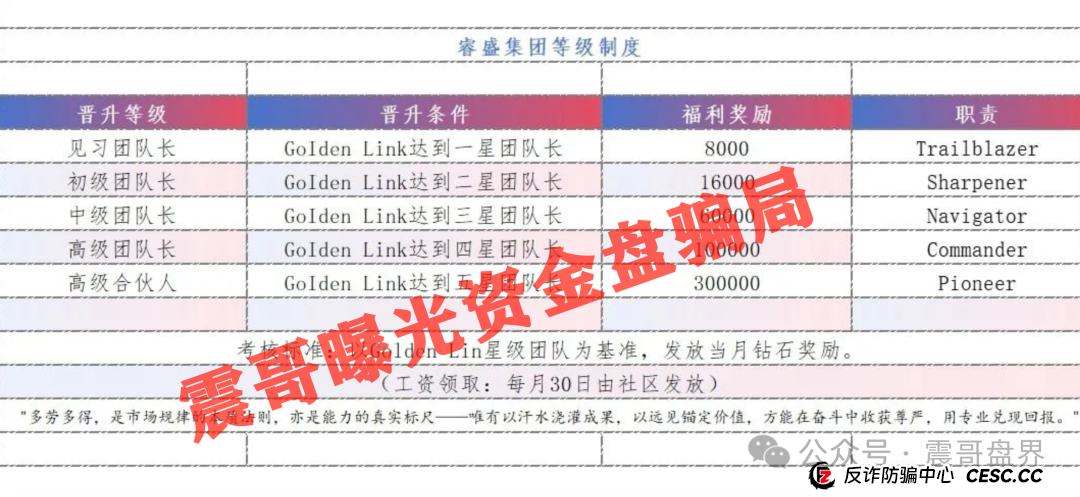 睿盛环球Golden Link(也叫博瑞通)圈钱过亿,即将跑路(3) 睿盛环球Golden Link(也叫博瑞通)圈钱过亿,即将跑路(3)