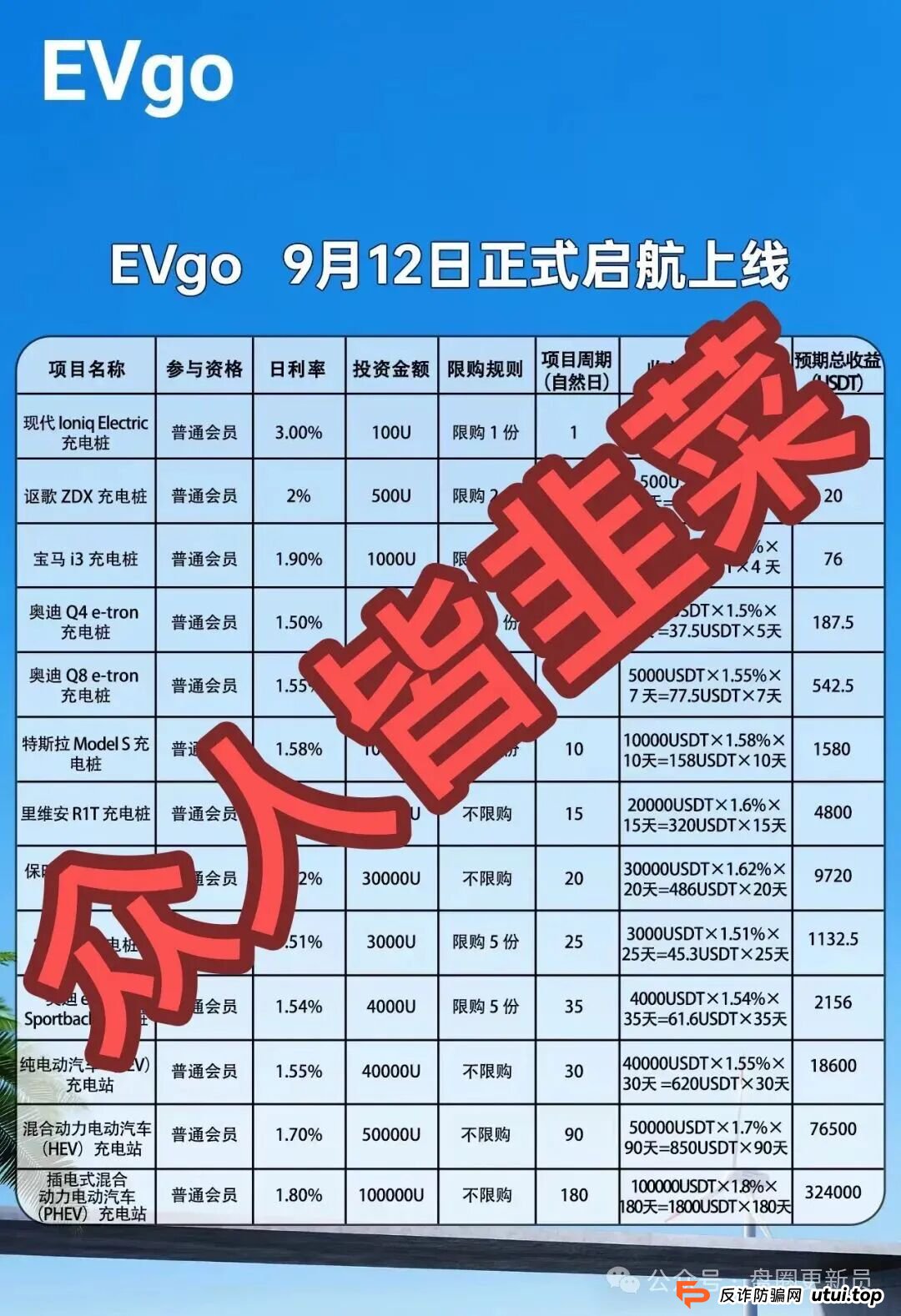 9月16日曝光‼️最新资金盘诈骗项目，olga欧嘉，泛亚联盟BHX，GMO交易所，EVgo，Golden Link（睿盛环球）随时可能卷钱跑路(3)