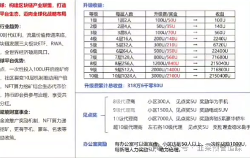 曝光华丽包装的资金盘陷阱，泛亚联盟BHX交易所，万华智汇，‬GreenX，念宝全球，美丽牧场...结局都是清一色崩盘跑路(2)