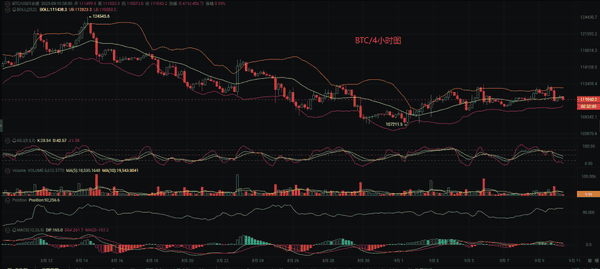 币先生：9.10比特币（BTC）与以太坊（ETH）行情深度分析及操作策略！(4)