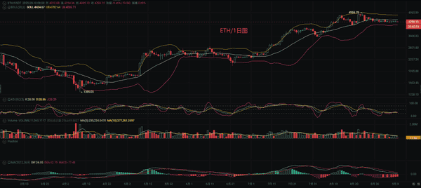 币先生：9.10比特币（BTC）与以太坊（ETH）行情深度分析及操作策略！(3)