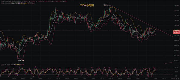 币先生：9.10比特币（BTC）与以太坊（ETH）行情深度分析及操作策略！(2)