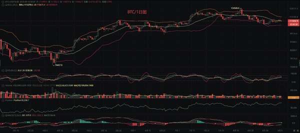 币先生：9.10比特币（BTC）与以太坊（ETH）行情深度分析及操作策略！(1)