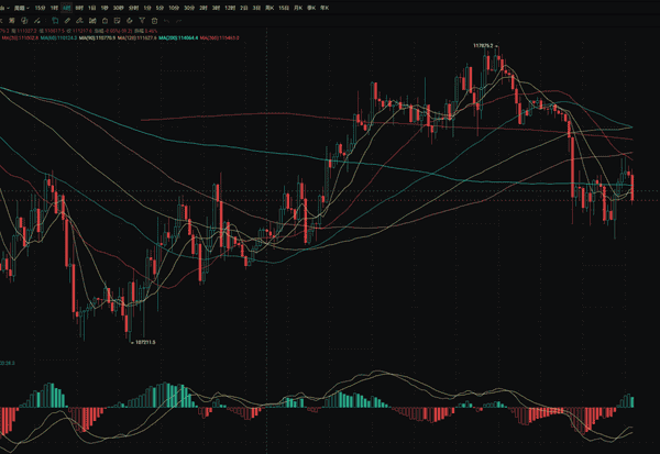 9.25大饼小幅震荡，以太面临跌破4000元危机，特朗普官员涉芯片与加密交易引发道德质疑！(1)