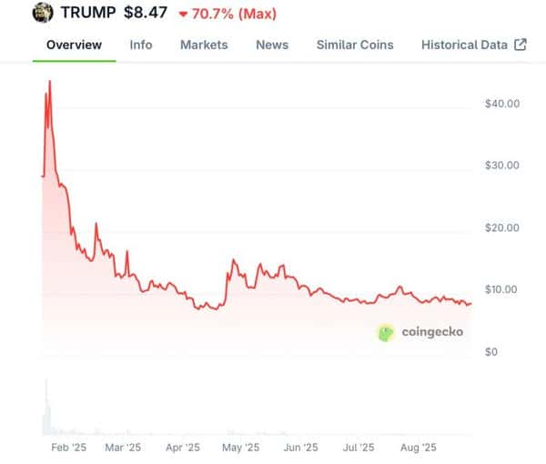 观点：WLFI或将成为本轮周期最具交易价值的标的！(3)