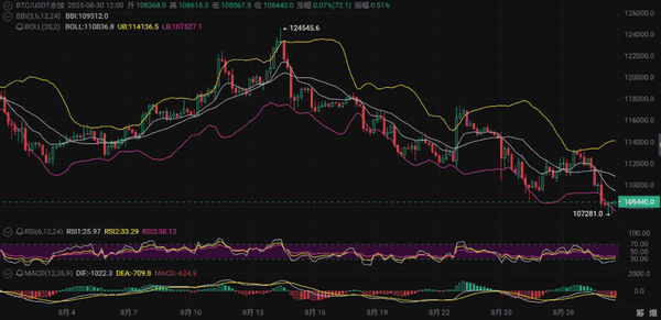巨鲸出击，以太坊强势逆袭！(1)