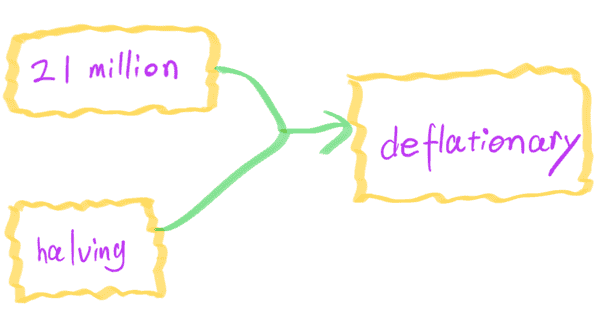 YY的加密货币笔记（第1期）：揭秘21个百万财富机会！(2)
