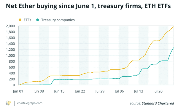 揭秘5000亿美元的ETH:2025年以太坊最大的玩家是谁?(2) 揭秘5000亿美元的ETH:2025年以太坊最大的玩家是谁?(2)