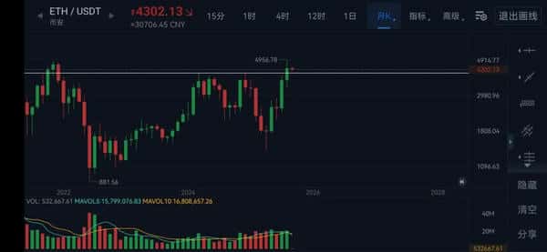 9月币圈走势预测:是大涨还是大跌?(1) 9月币圈走势预测:是大涨还是大跌?(1)