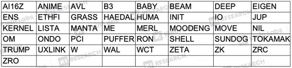 深度解析韩国三大交易平台的上币黑箱：差异化路径与市场逻辑！(10)