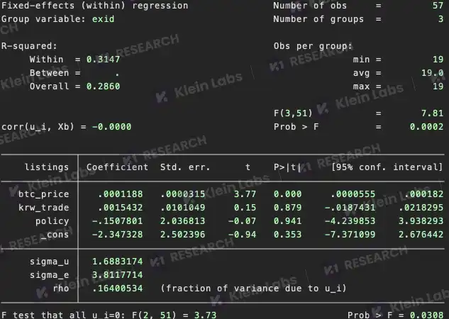 深度解析韩国三大交易平台的上币黑箱：差异化路径与市场逻辑！(6)