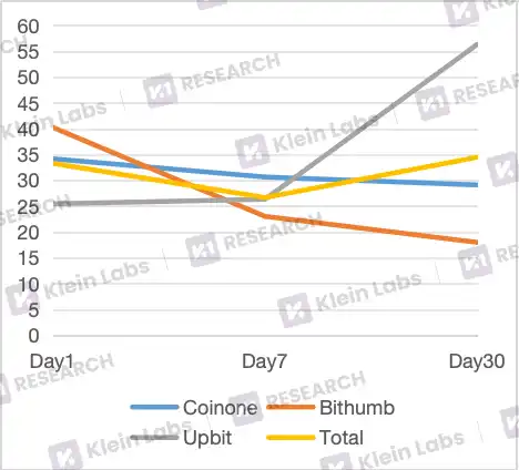 深度解析韩国三大交易平台的上币黑箱：差异化路径与市场逻辑！(11)