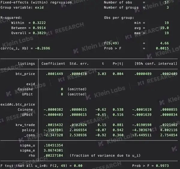 深度解析韩国三大交易平台的上币黑箱：差异化路径与市场逻辑！(7)