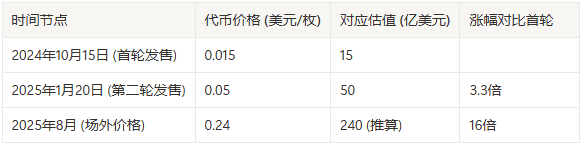 WFLI上线：Meme退潮，PoliFi叙事迎来新机遇！(4)