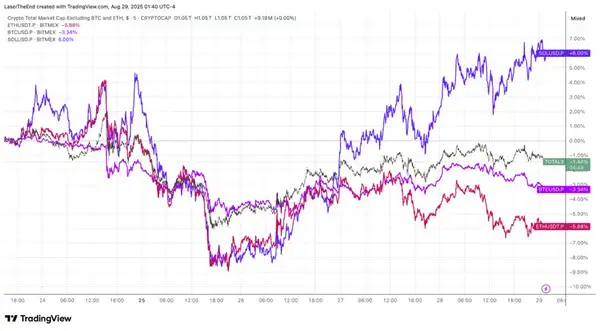 山寨季来临！掌握四大信号，提前布局早期轮动！(1)