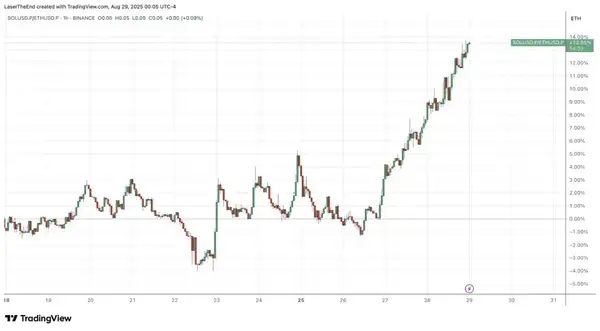 山寨季来临！掌握四大信号，提前布局早期轮动！(2)