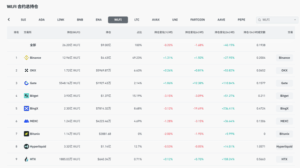 WFLI上线：Meme退潮，PoliFi叙事迎来新机遇！(3)