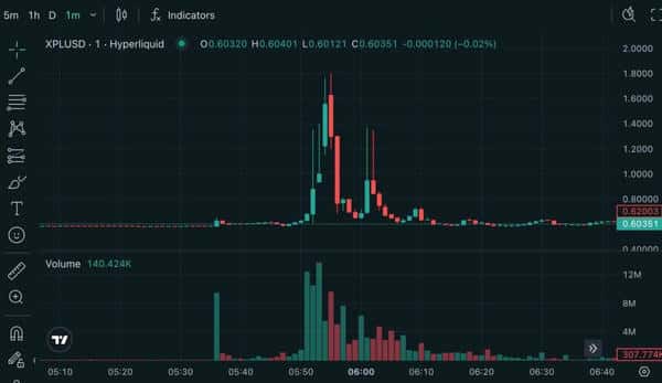 五分钟暴涨200%！Hyperliquid XPL血腥轧空，巨鲸如何操控市场？(1)