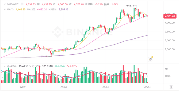2025年9月1日比特币与以太坊最新行情分析及操作建议！(2)