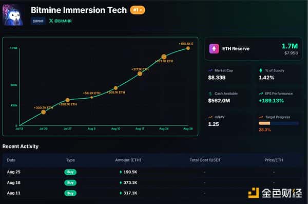 CoinShares：近期以太坊与山寨币市场动态解析！(6)