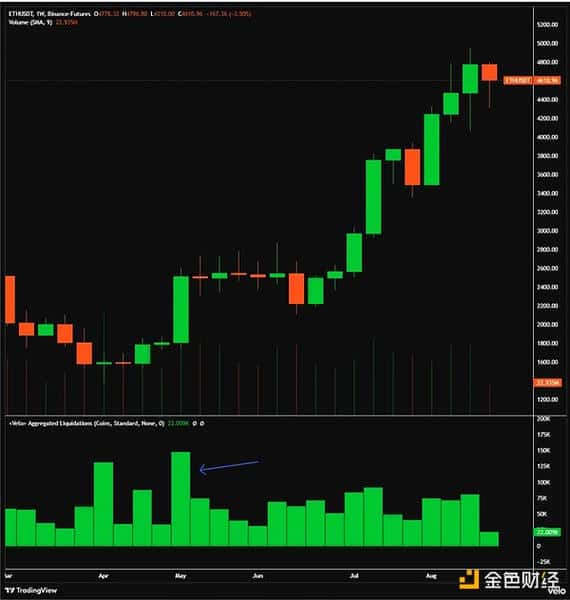 CoinShares：近期以太坊与山寨币市场动态解析！(1)