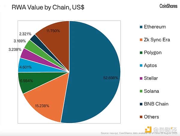 CoinShares：近期以太坊与山寨币市场动态解析！(3)