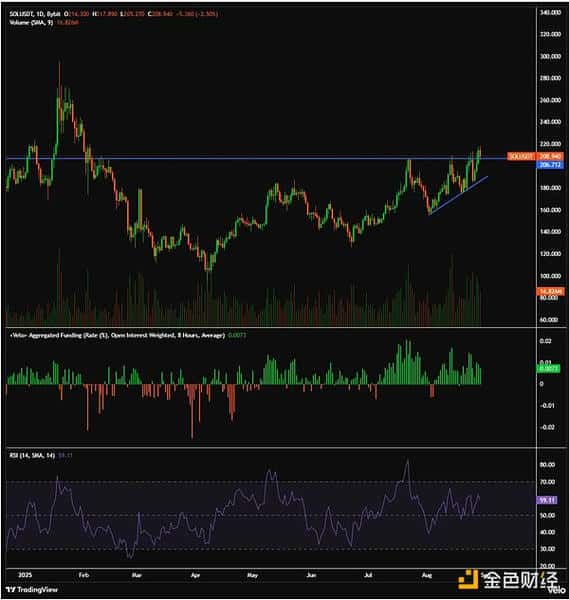CoinShares：近期以太坊与山寨币市场动态解析！(9)