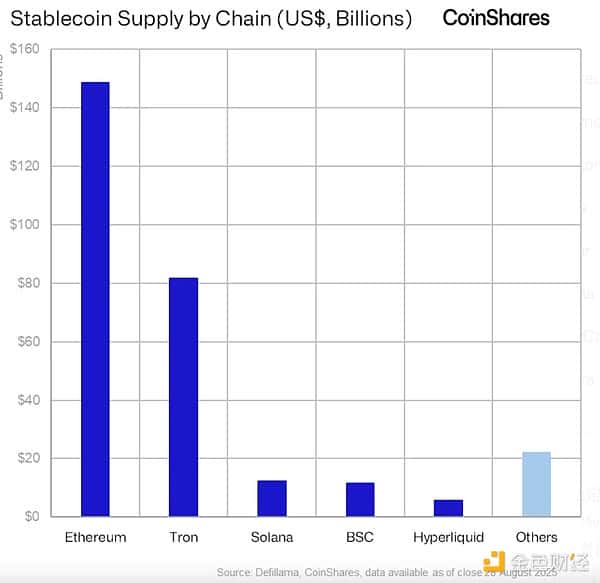 CoinShares：近期以太坊与山寨币市场动态解析！(2)