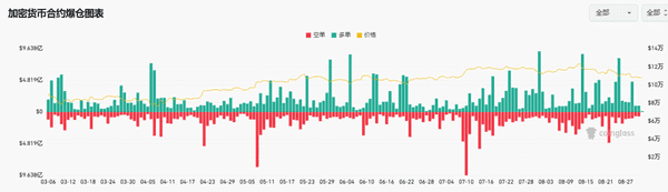比特币8月收盘：是万丈高楼平地起，还是牛市暂时按下暂停键？(5)