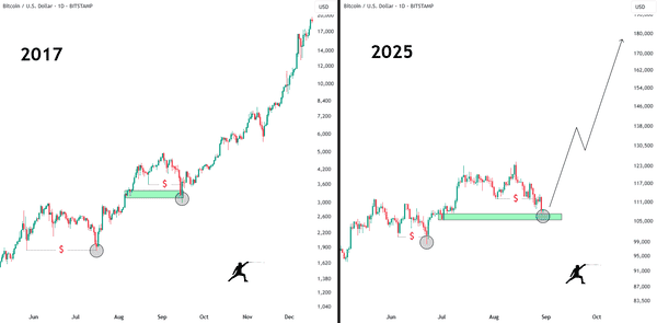 比特币8月收盘：是万丈高楼平地起，还是牛市暂时按下暂停键？(9)