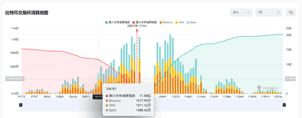 比特币8月收盘：是万丈高楼平地起，还是牛市暂时按下暂停键？(6)