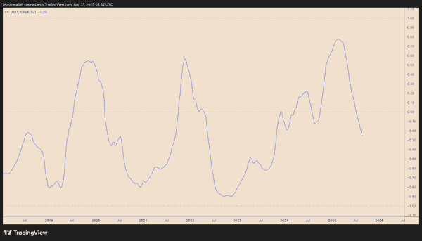 比特币8月收盘：是万丈高楼平地起，还是牛市暂时按下暂停键？(10)