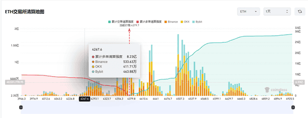 比特币8月收盘：是万丈高楼平地起，还是牛市暂时按下暂停键？(7)