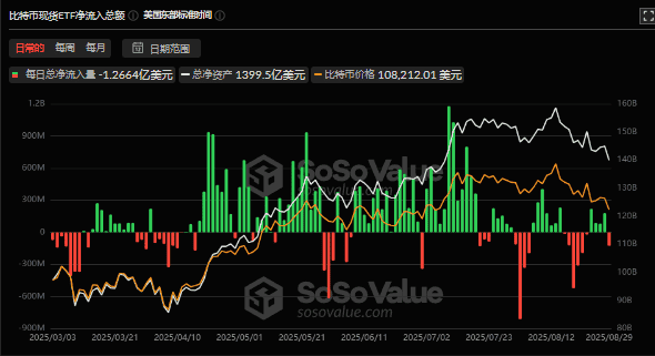 比特币8月收盘：是万丈高楼平地起，还是牛市暂时按下暂停键？(8)