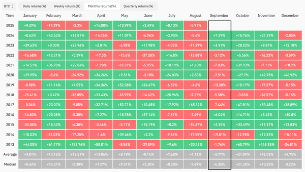 比特币8月收盘：是万丈高楼平地起，还是牛市暂时按下暂停键？(2)