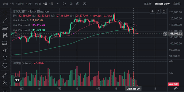 比特币8月收盘：是万丈高楼平地起，还是牛市暂时按下暂停键？(4)
