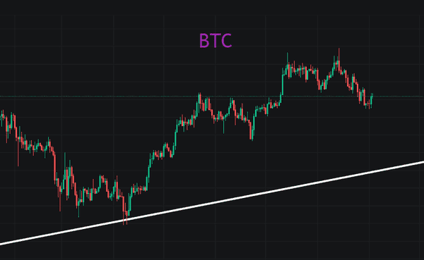 BTC回调、ETH蓄力，加密货币“无声战役”即将结束！(1)