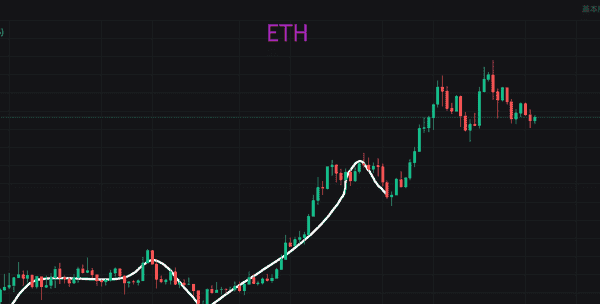 BTC回调、ETH蓄力，加密货币“无声战役”即将结束！(2)