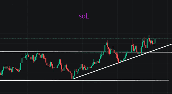 BTC回调、ETH蓄力，加密货币“无声战役”即将结束！(3)