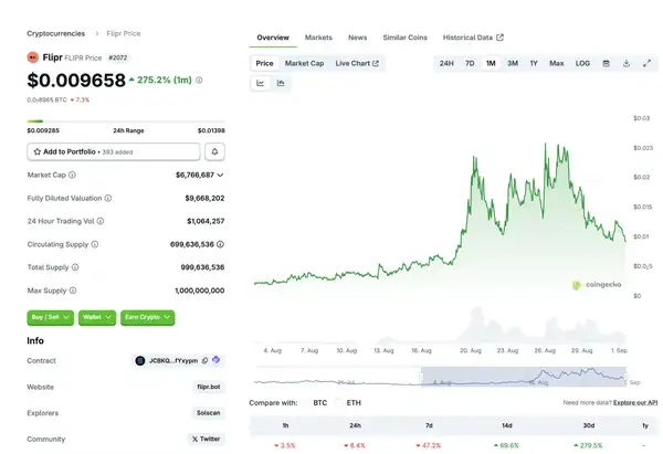 特朗普之子重磅押注Polymarket，Flipr两月暴涨百倍！六大潜力预测市场项目深度解析！(1)